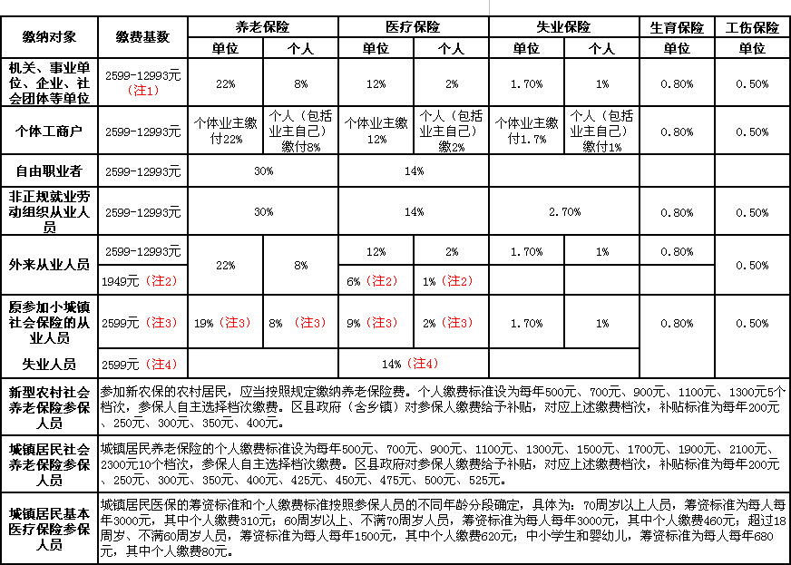 上海市社保缴费基数每年什么时候调整